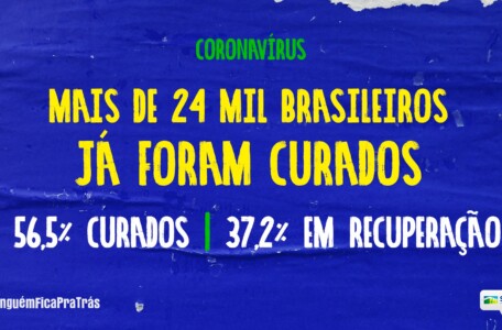 Brasil ultrapassa 24 mil curados do coronavírus