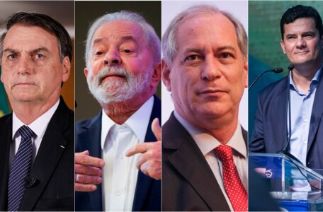 Pesquisa CNT/MDA: Bolsonaro cresce, Lula cai e Moro perde o terceiro lugar para Ciro