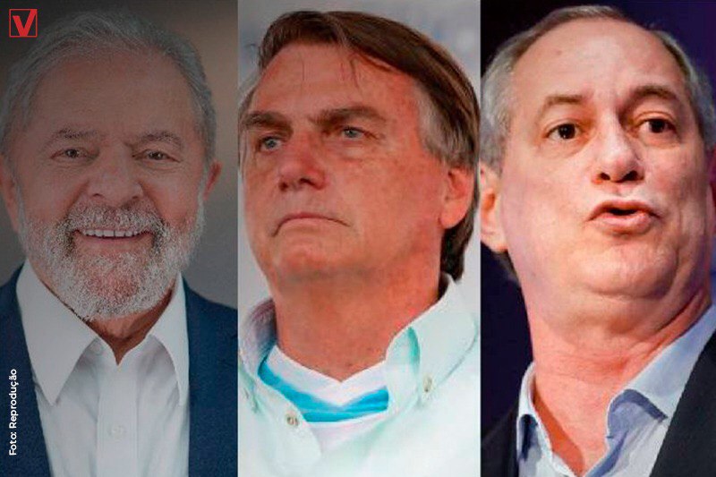 Paraná Pesquisas: no Ceará, Ciro Gomes fica em 3º lugar na disputa presidencial de 2022